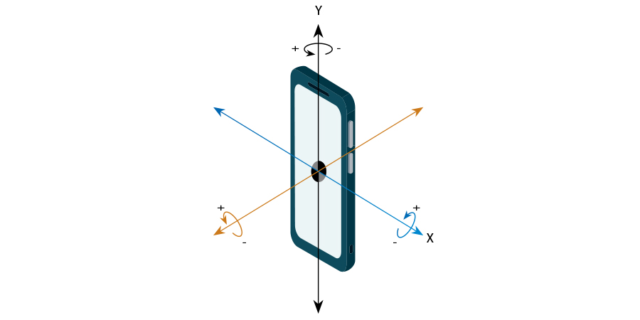 Motion Gesture Detection Using Tensorflow on Android - Lemberg Solutions Blog