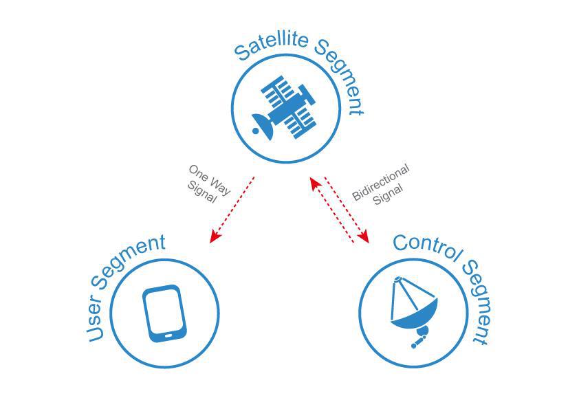 GPS Accuracy. A Complete Guide for Dummies - Lemberg Solutions Blog