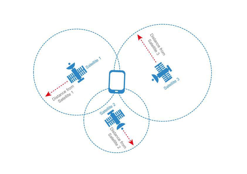 GPS Accuracy. A Complete Guide for Dummies - Lemberg Solutions Blog