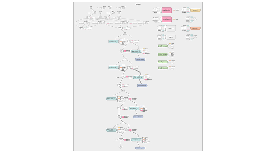 Motion Gesture Detection Using Tensorflow on Android - Lemberg Solutions Blog