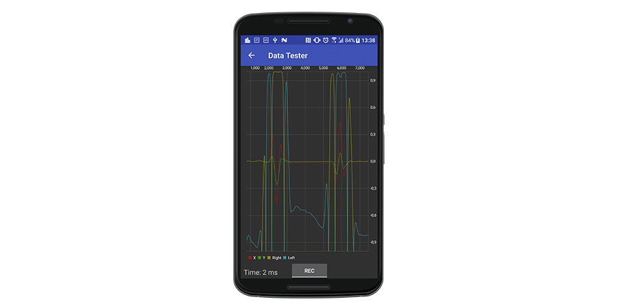 Motion Gesture Detection Using Tensorflow on Android - Lemberg Solutions Blog